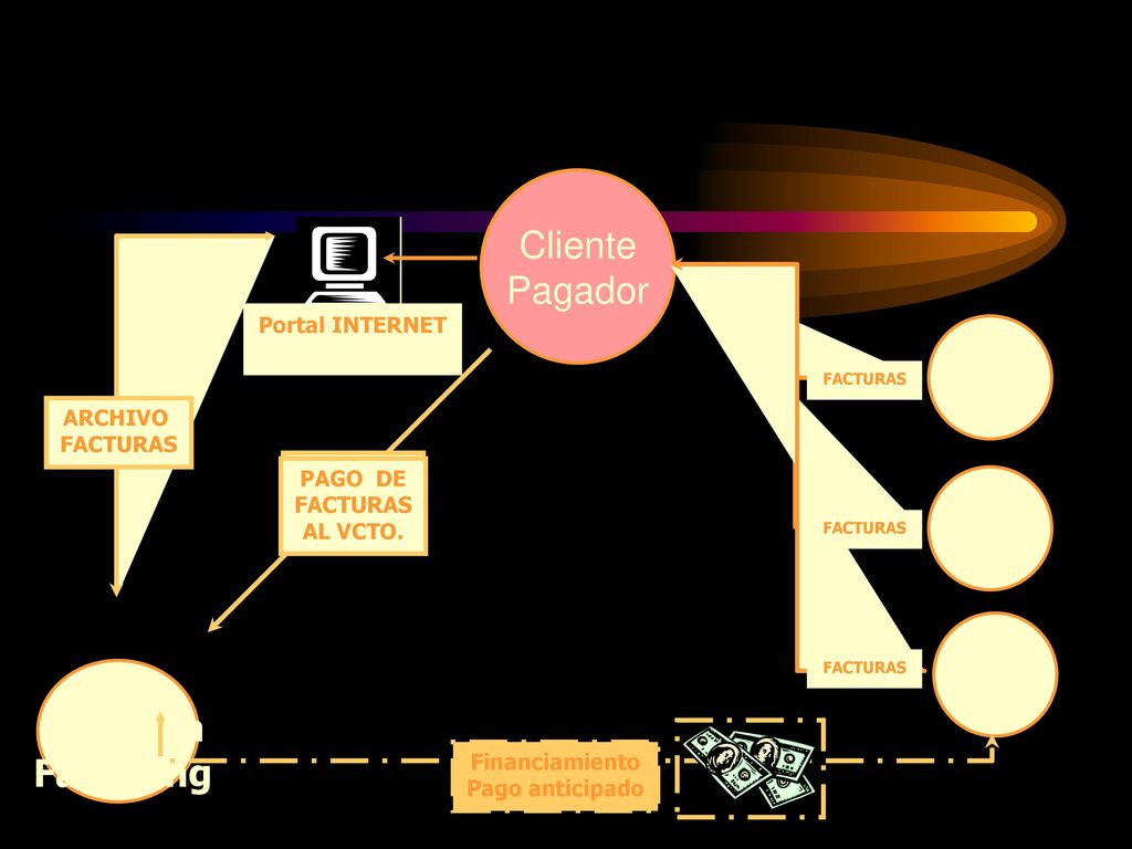 Cliente Pagador Empresa Factoring PROV 1 PROV 2 PROV 3 Portal INTERNET