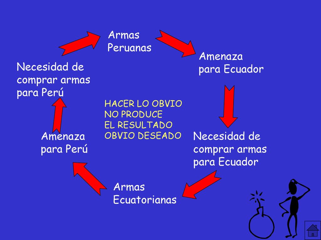 Armas Peruanas Amenaza para Ecuador Necesidad de comprar armas