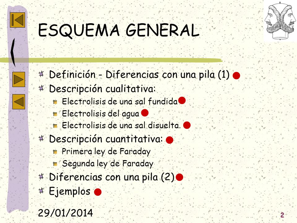 ESQUEMA GENERAL Definición - Diferencias con una pila (1)