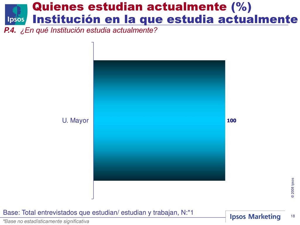 Quienes estudian actualmente (%) Institución en la que estudia actualmente