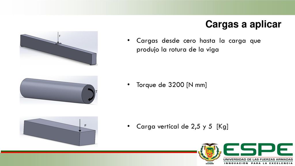 Cargas a aplicar Cargas desde cero hasta la carga que produjo la rotura de la viga. Torque de 3200 [N mm]