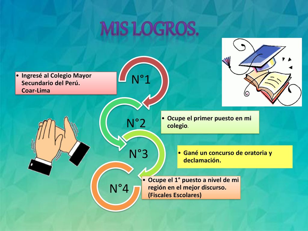 Mis Logros. Ingresé al Colegio Mayor Secundario del Perú. Coar-Lima. N°1. Ocupe el primer puesto en mi colegio.