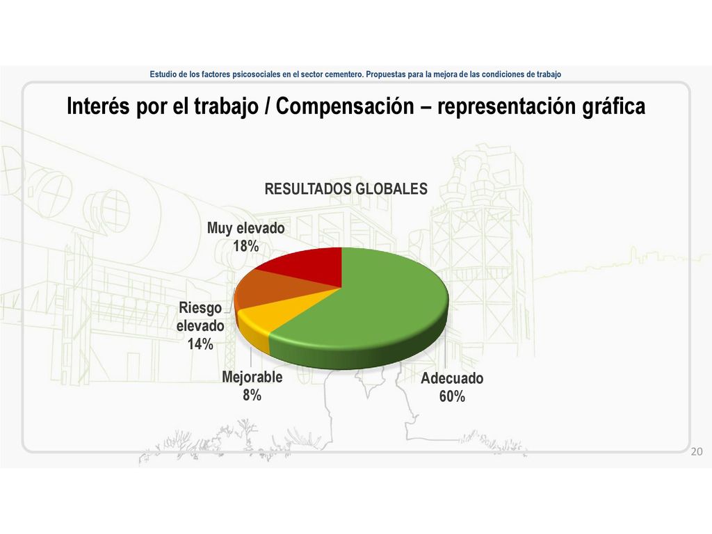 Interés por el trabajo / Compensación – representación gráfica