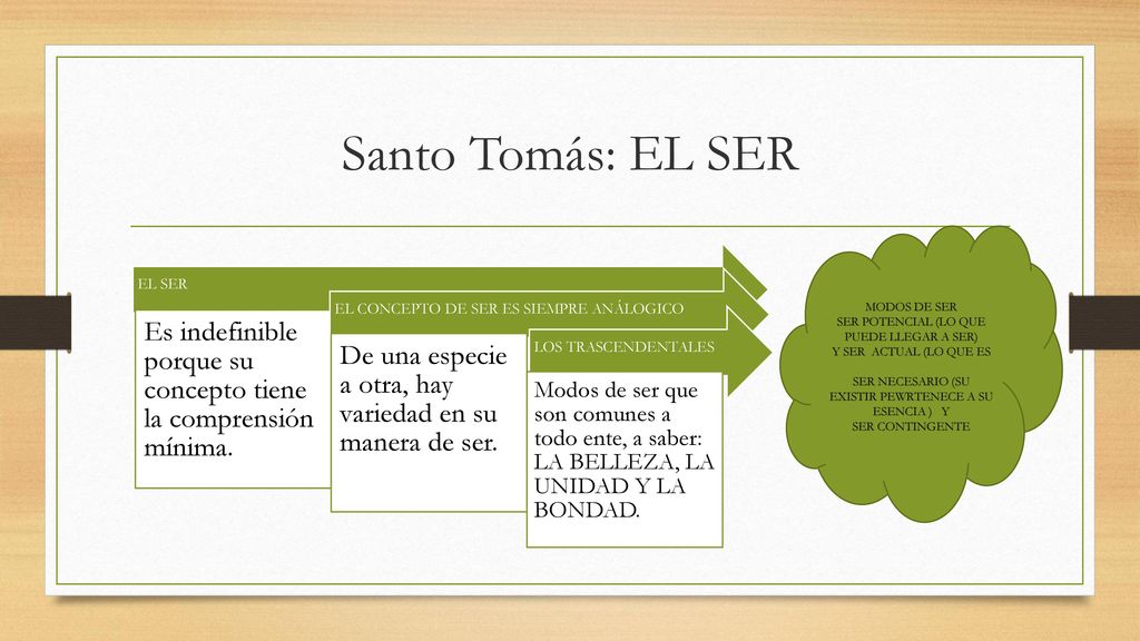 Santo Tomás: EL SER MODOS DE SER. SER POTENCIAL (LO QUE PUEDE LLEGAR A SER) Y SER ACTUAL (LO QUE ES.