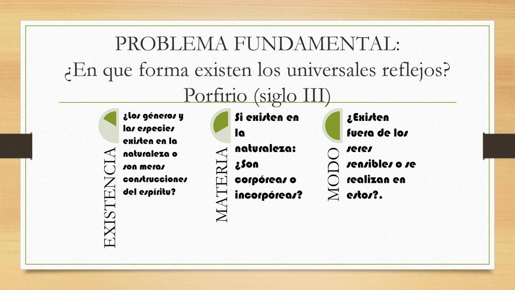 PROBLEMA FUNDAMENTAL: ¿En que forma existen los universales reflejos