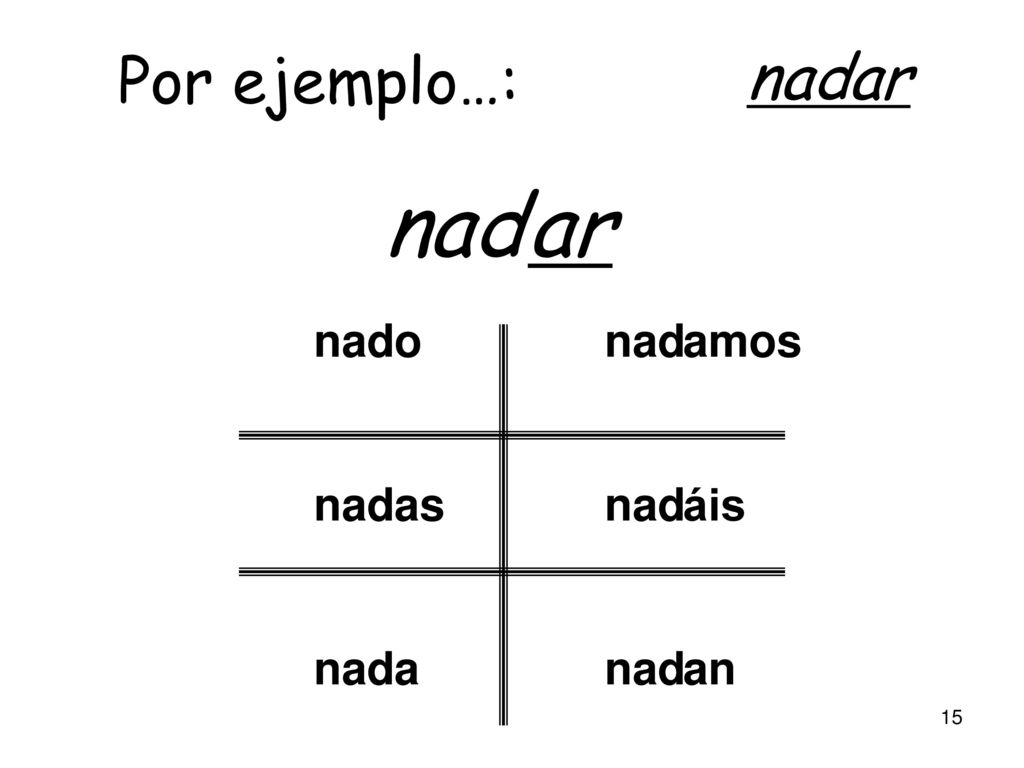 Por ejemplo…: nadar nad ar nad o as a amos áis an