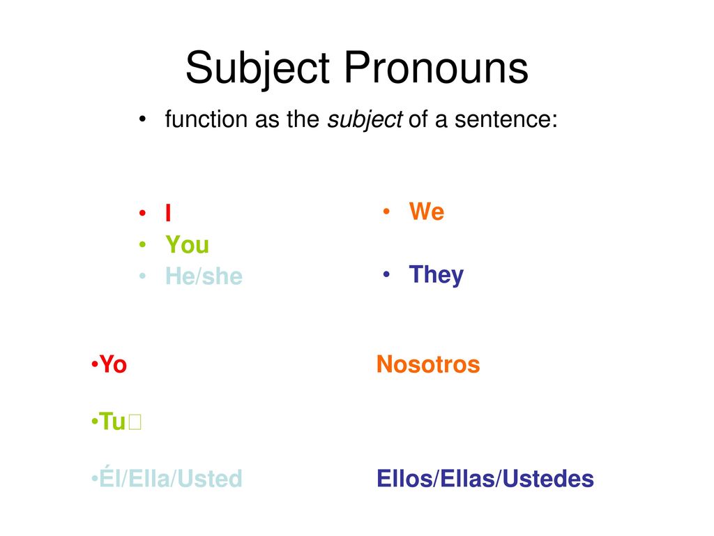 Subject Pronouns function as the subject of a sentence: I You We