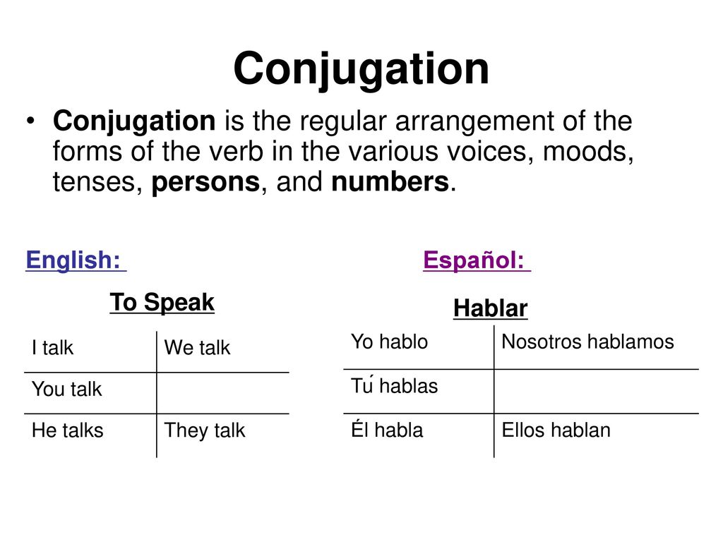 Conjugation Conjugation is the regular arrangement of the forms of the verb in the various voices, moods, tenses, persons, and numbers.