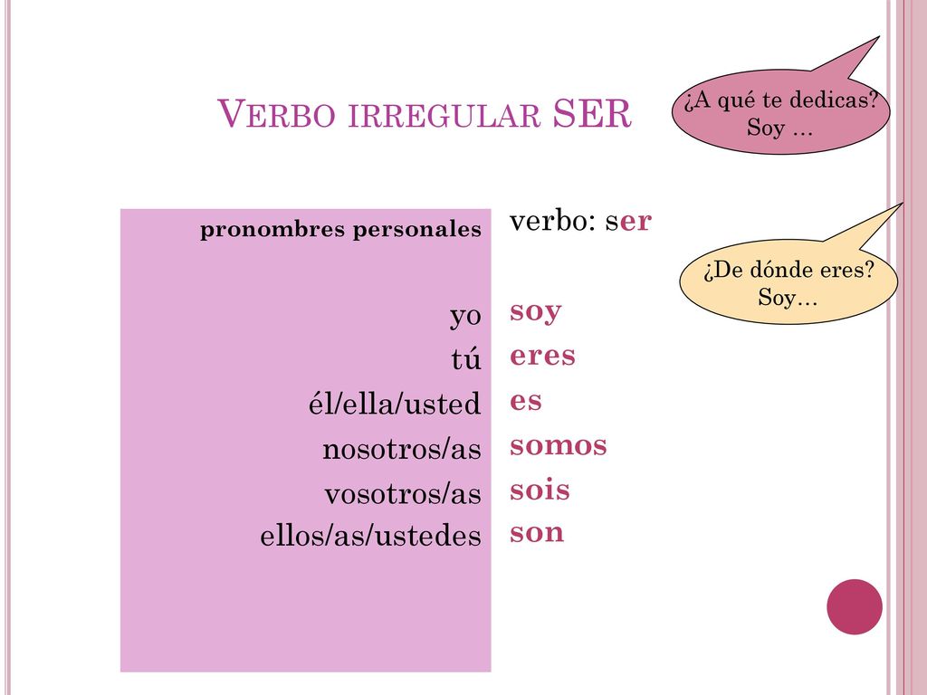 Verbo irregular SER verbo: ser soy eres es somos sois son yo tú