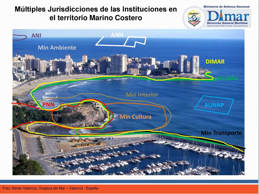 Múltiples Jurisdicciones de las Instituciones en el territorio Marino Costero