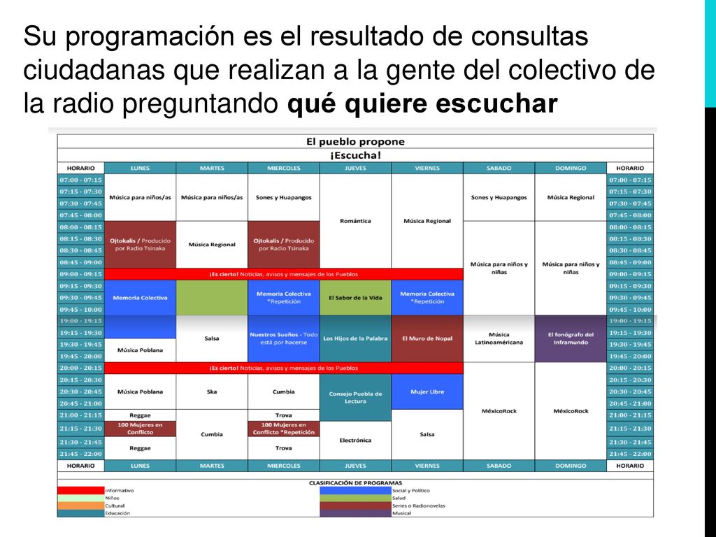 Su programación es el resultado de consultas ciudadanas que realizan a la gente del colectivo de la radio preguntando qué quiere escuchar CUADRO DE PROGRAMACIÓN:
