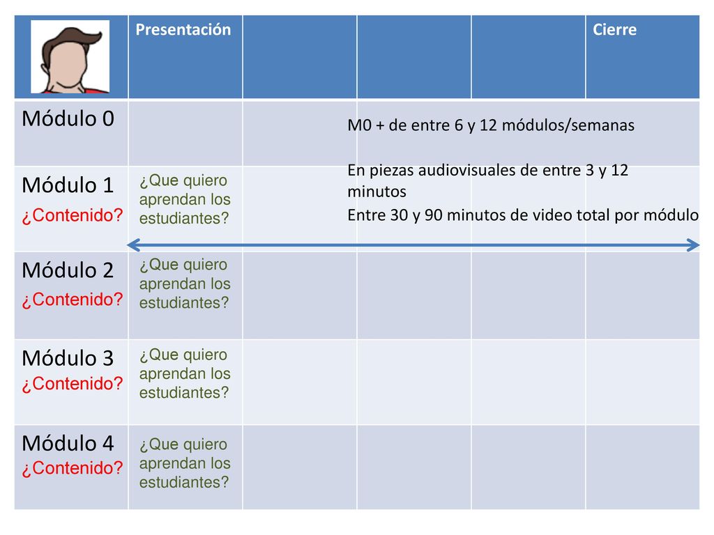 Módulo 0 Módulo 1 Módulo 2 Módulo 3 Módulo 4 Presentación Cierre