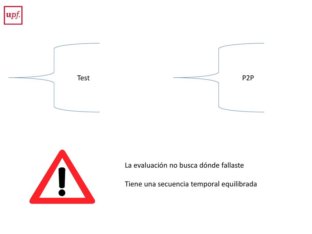 Test P2P La evaluación no busca dónde fallaste Tiene una secuencia temporal equilibrada