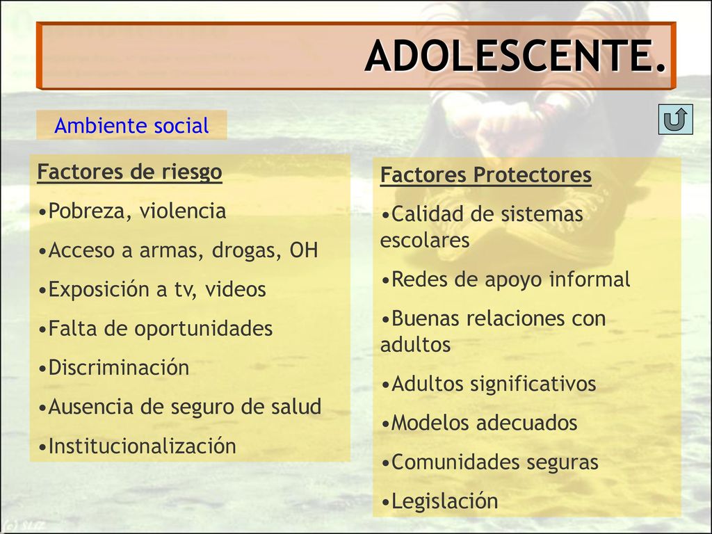 ADOLESCENTE. Ambiente social Factores de riesgo Factores Protectores