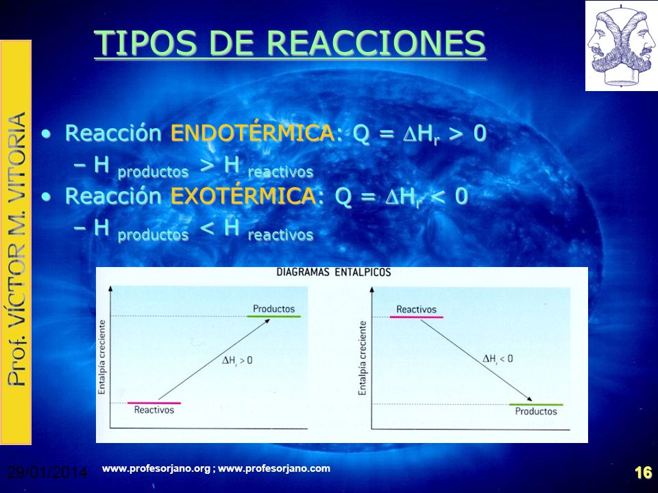 TIPOS DE REACCIONES Reacción ENDOTÉRMICA: Q = DHr > 0