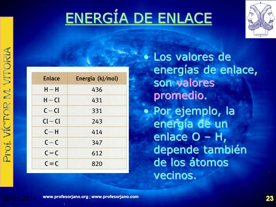 ENERGÍA DE ENLACE Los valores de energías de enlace, son valores promedio.