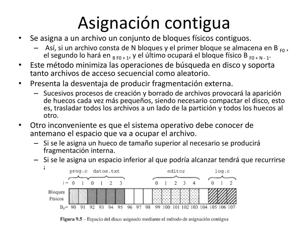 Asignación contigua Se asigna a un archivo un conjunto de bloques físicos contiguos.