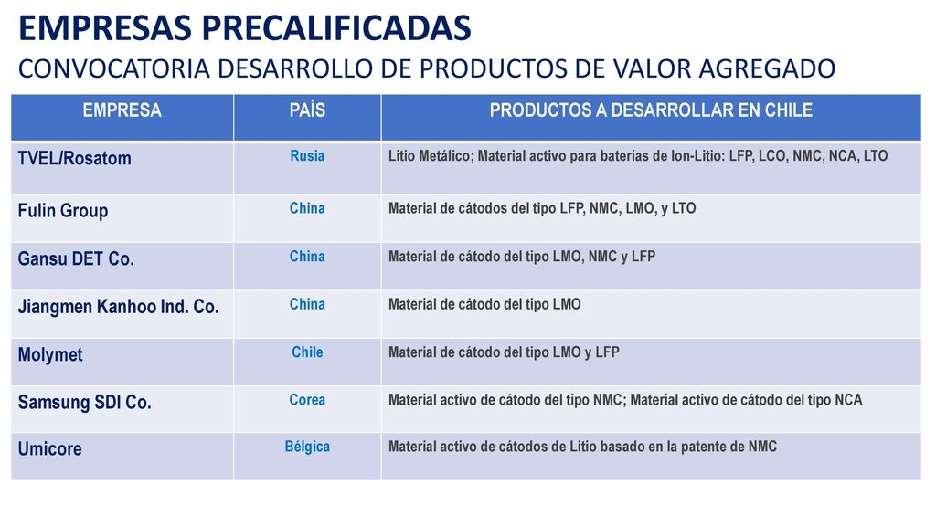 PRODUCTOS A DESARROLLAR EN CHILE