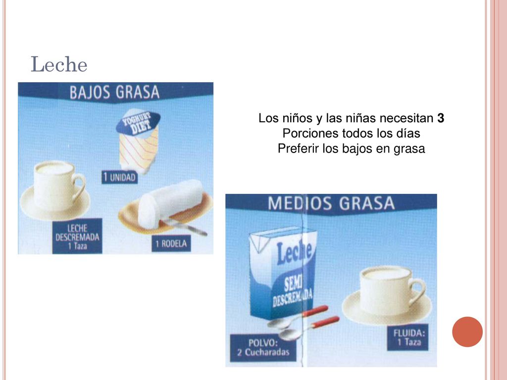Leche Los niños y las niñas necesitan 3 Porciones todos los días