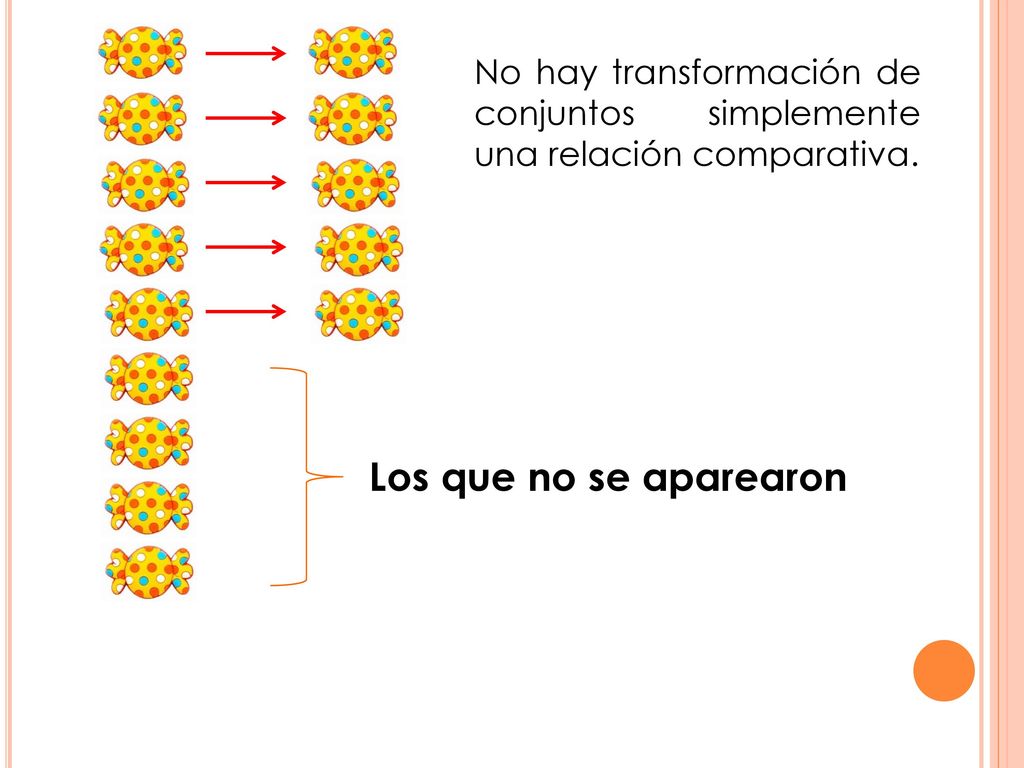 No hay transformación de conjuntos simplemente una relación comparativa.