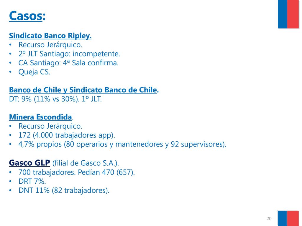 Casos: Gasco GLP (filial de Gasco S.A.). Sindicato Banco Ripley.