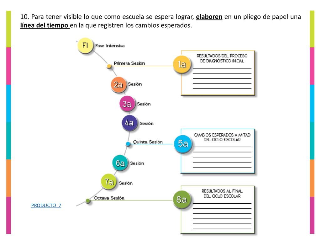 10. Para tener visible lo que como escuela se espera lograr, elaboren en un pliego de papel una línea del tiempo en la que registren los cambios esperados.