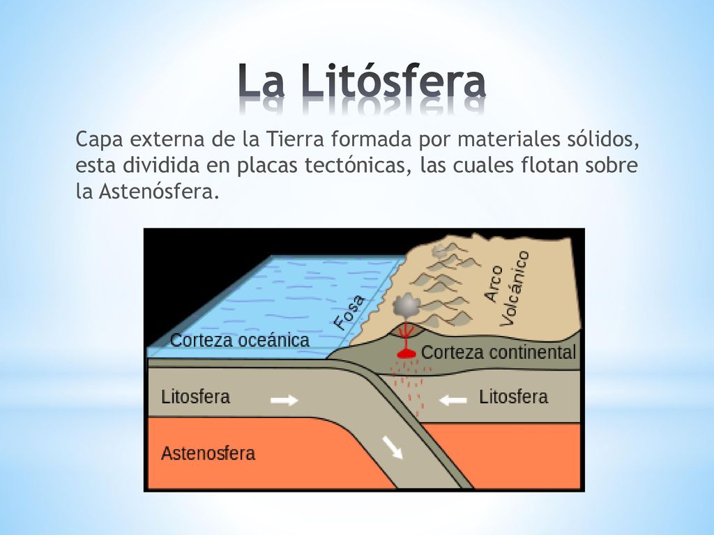 La Litósfera Capa externa de la Tierra formada por materiales sólidos, esta dividida en placas tectónicas, las cuales flotan sobre la Astenósfera.