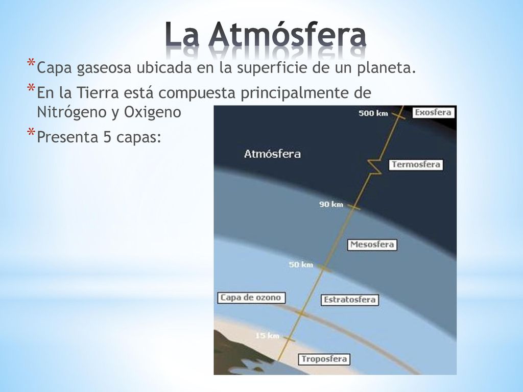 La Atmósfera Capa gaseosa ubicada en la superficie de un planeta.