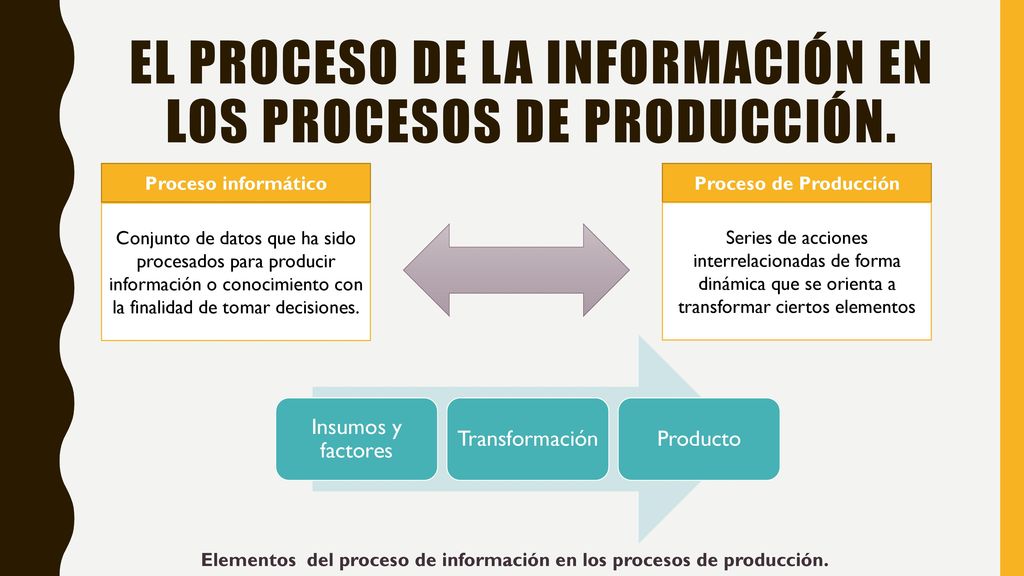 El proceso de la información en los procesos de producción.