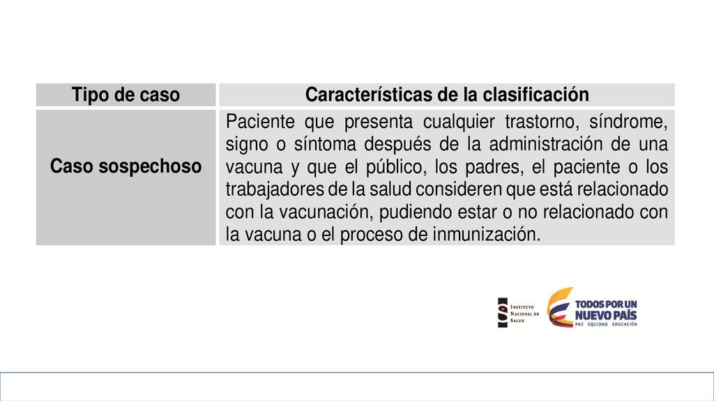 Definición del evento Fuente: Protocolo de vigilancia en salud pública de ESAVI, INS.