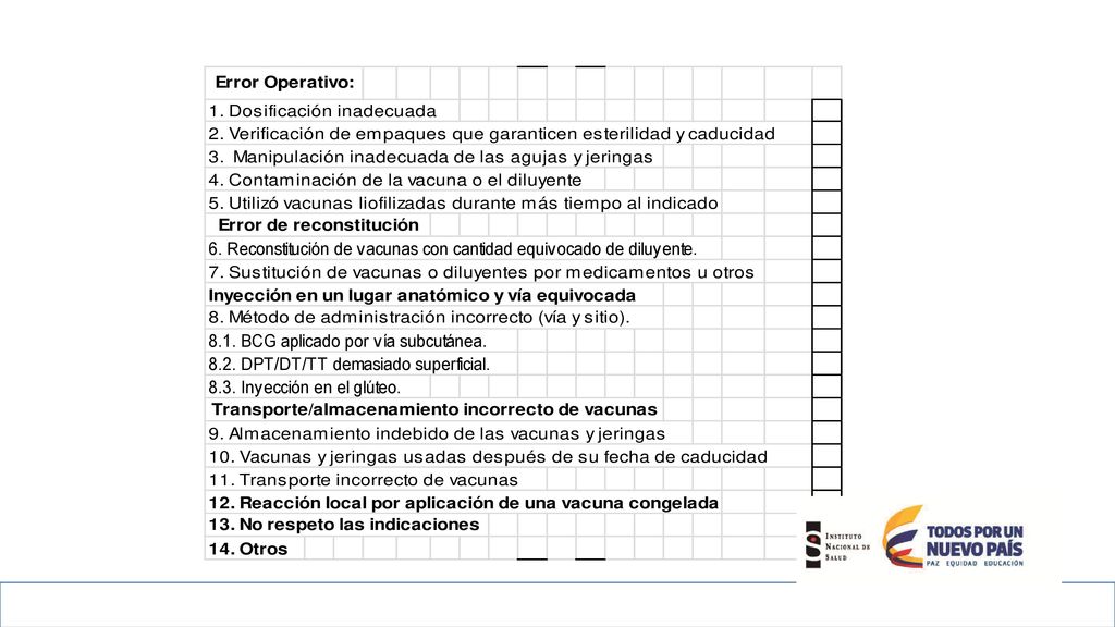 ERRO PROGRÁMATICO Fuente: Protocolo de vigilancia en salud pública de ESAVI, INS.
