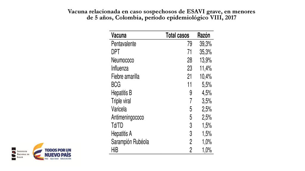 Vacuna relacionada en caso sospechosos de ESAVI grave, en menores de 5 años, Colombia, período epidemiológico VIII, 2017
