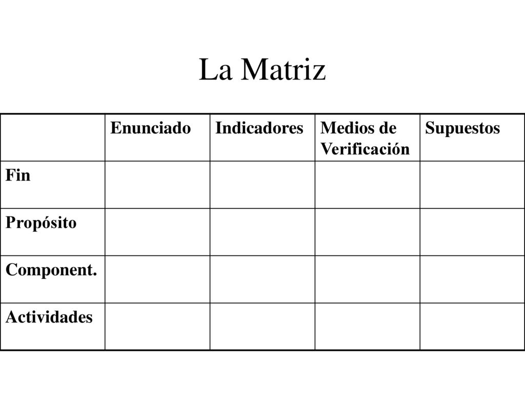 La Matriz Enunciado Indicadores Medios de Verificación Supuestos Fin
