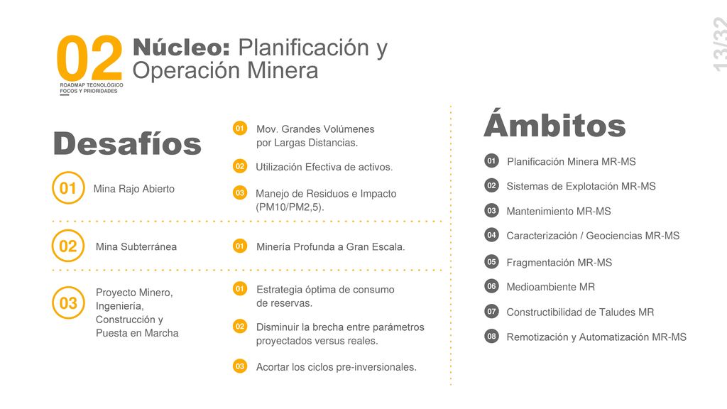 02 Ámbitos Desafíos Núcleo: Planificación y Operación Minera 13/32 02