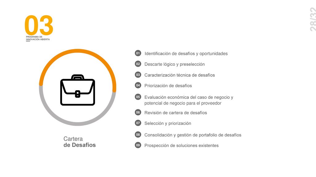 03 28/32. PROGRAMA DE. INNOVACIÓN ABIERTA. Identificación de desafíos y oportunidades. Descarte lógico y preselección.