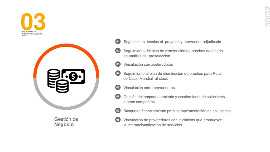 03 30/32. PROGRAMA DE. INNOVACIÓN ABIERTA. Seguimiento técnico al proyecto y proveedor adjudicado.