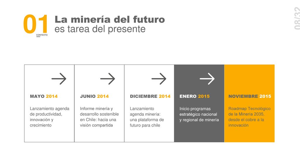 01 La minería del futuro es tarea del presente 08/32 DICIEMBRE 2014