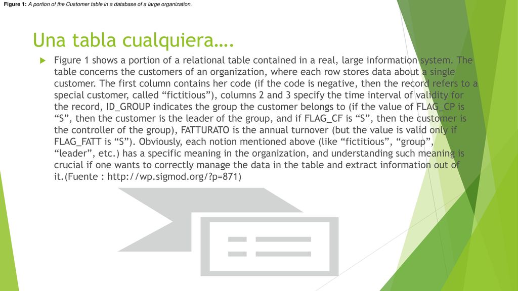 Figure 1: A portion of the Customer table in a database of a large organization.