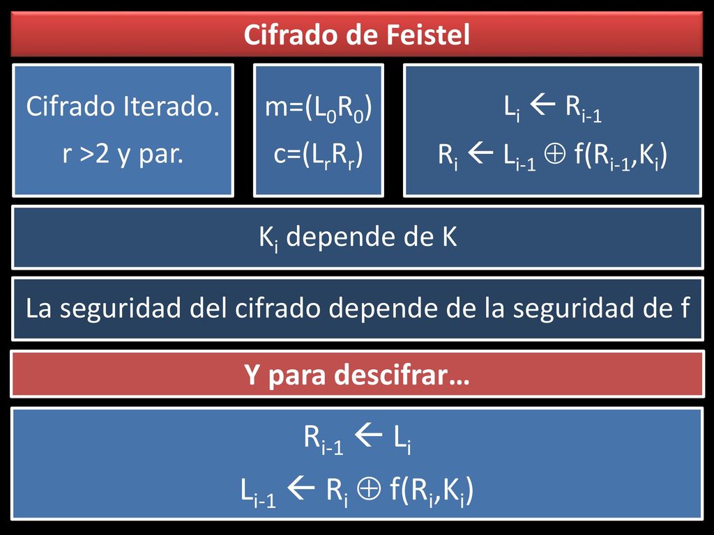 La seguridad del cifrado depende de la seguridad de f