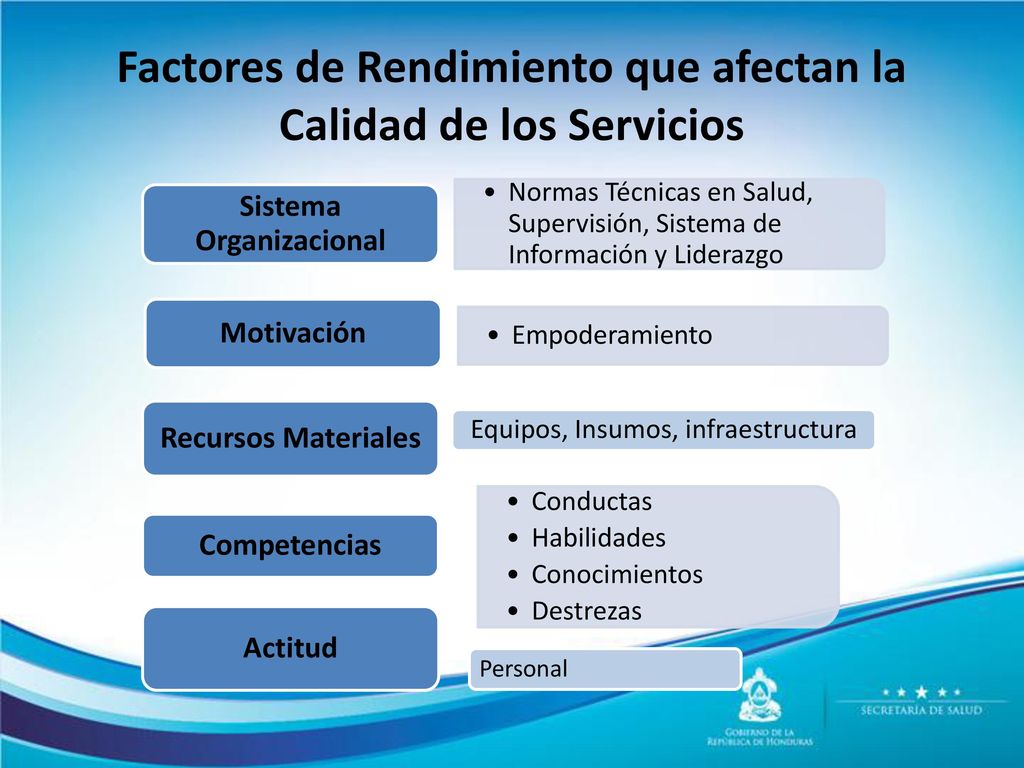 Factores de Rendimiento que afectan la Calidad de los Servicios