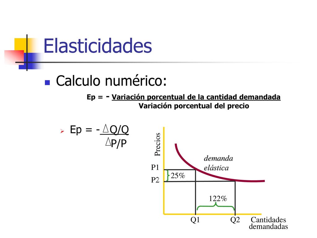 Elasticidades Calculo numérico: Ep = - Q/Q P/P Precios Cantidades
