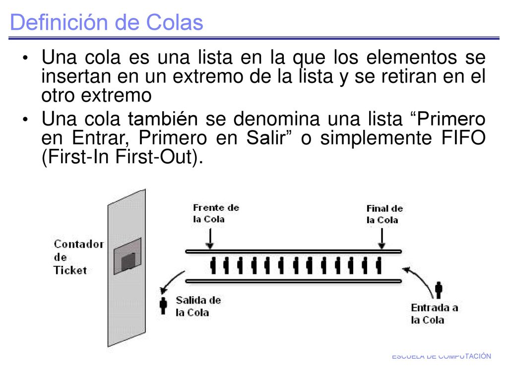 Definición de Colas Una cola es una lista en la que los elementos se insertan en un extremo de la lista y se retiran en el otro extremo.