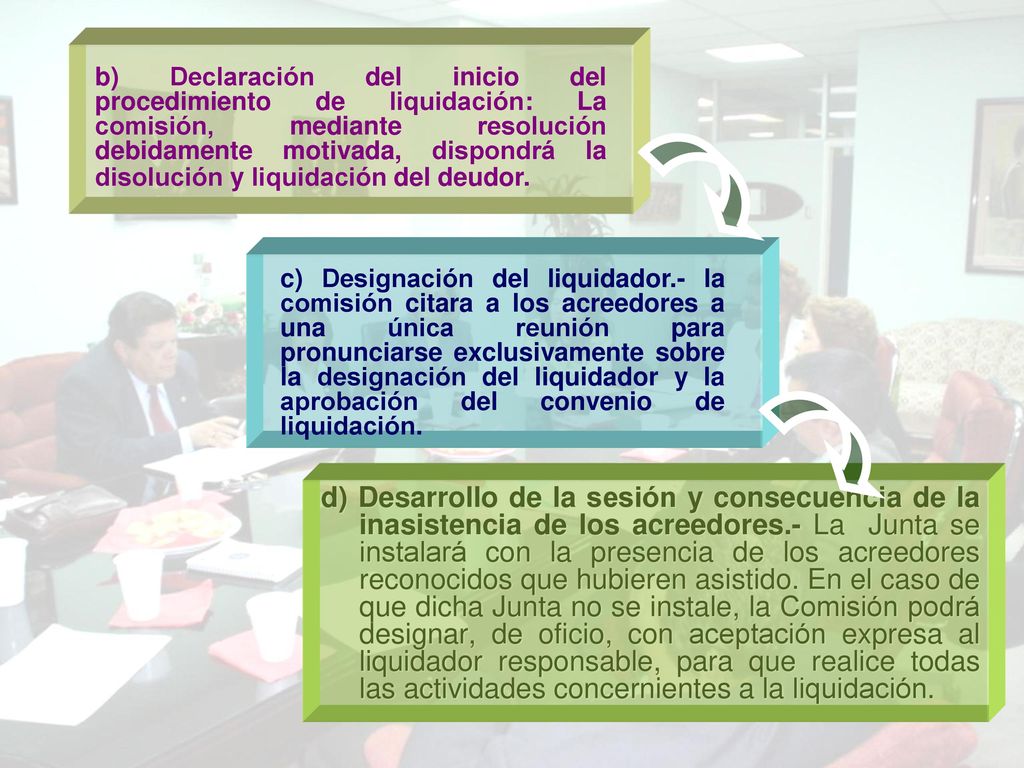 b) Declaración del inicio del procedimiento de liquidación: La comisión, mediante resolución debidamente motivada, dispondrá la disolución y liquidación del deudor.