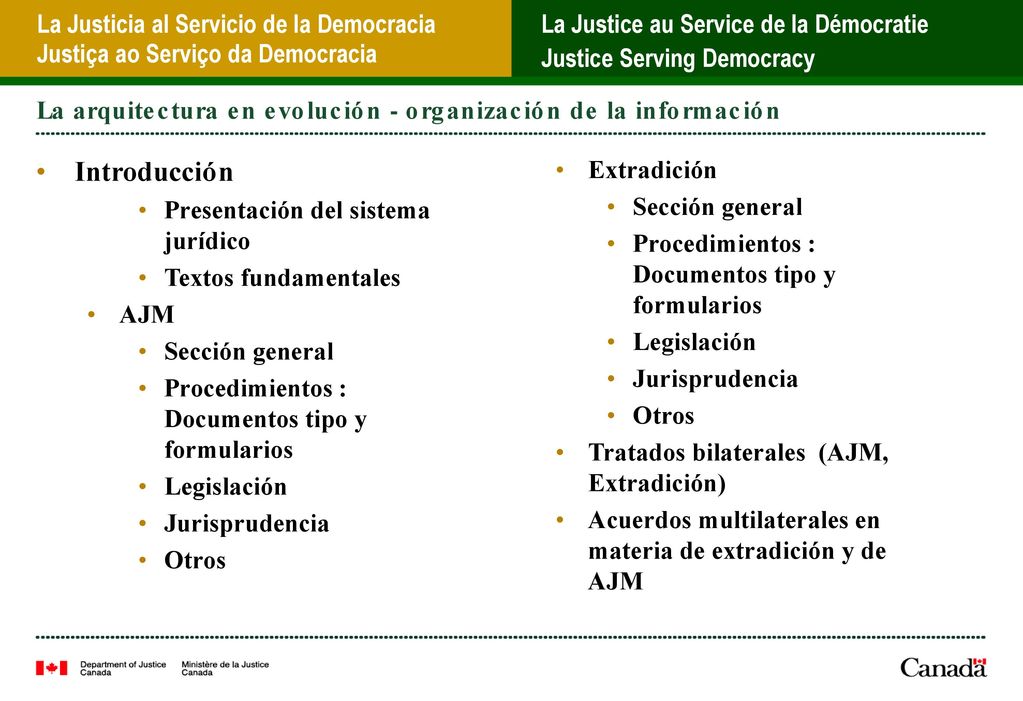 La arquitectura en evolución - organización de la información