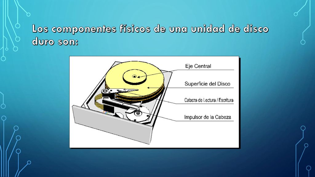 Los componentes físicos de una unidad de disco duro son: