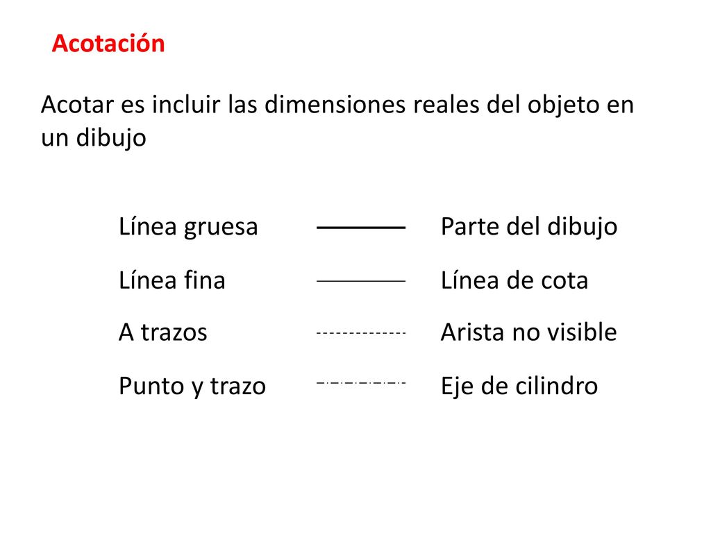 Acotación Acotar es incluir las dimensiones reales del objeto en un dibujo. Línea gruesa. Parte del dibujo.