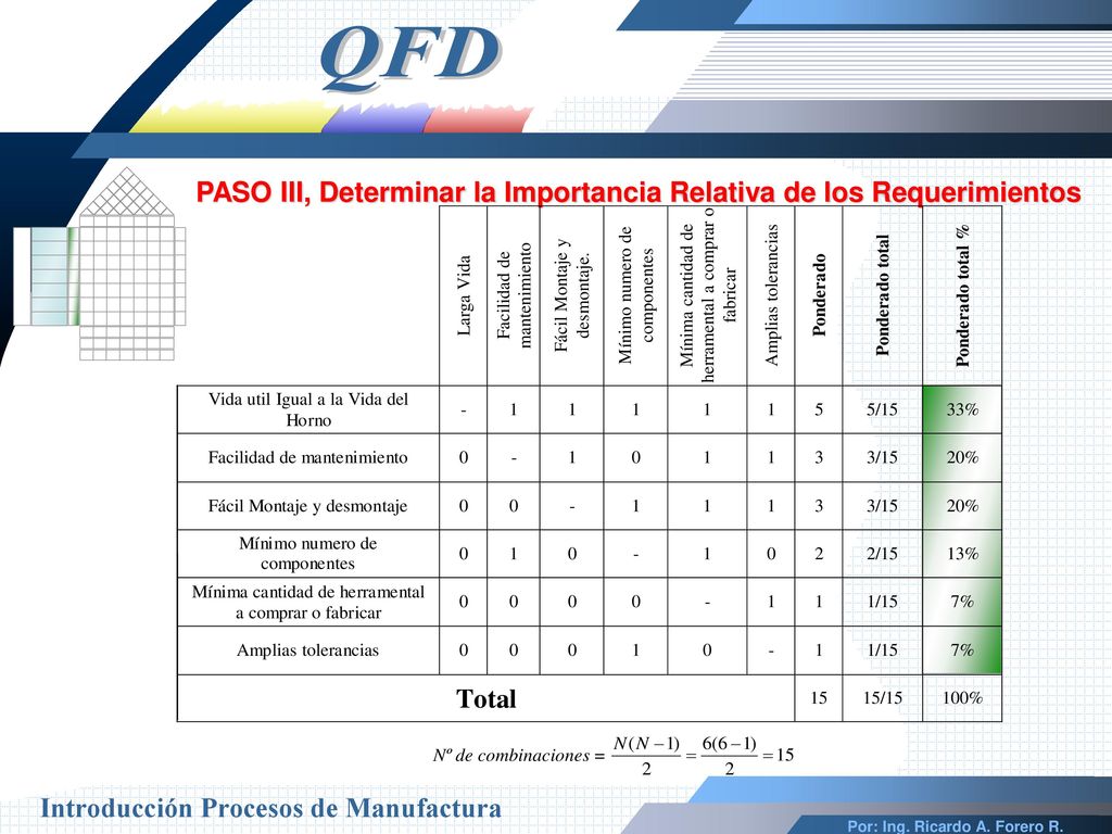 PASO III, Determinar la Importancia Relativa de los Requerimientos