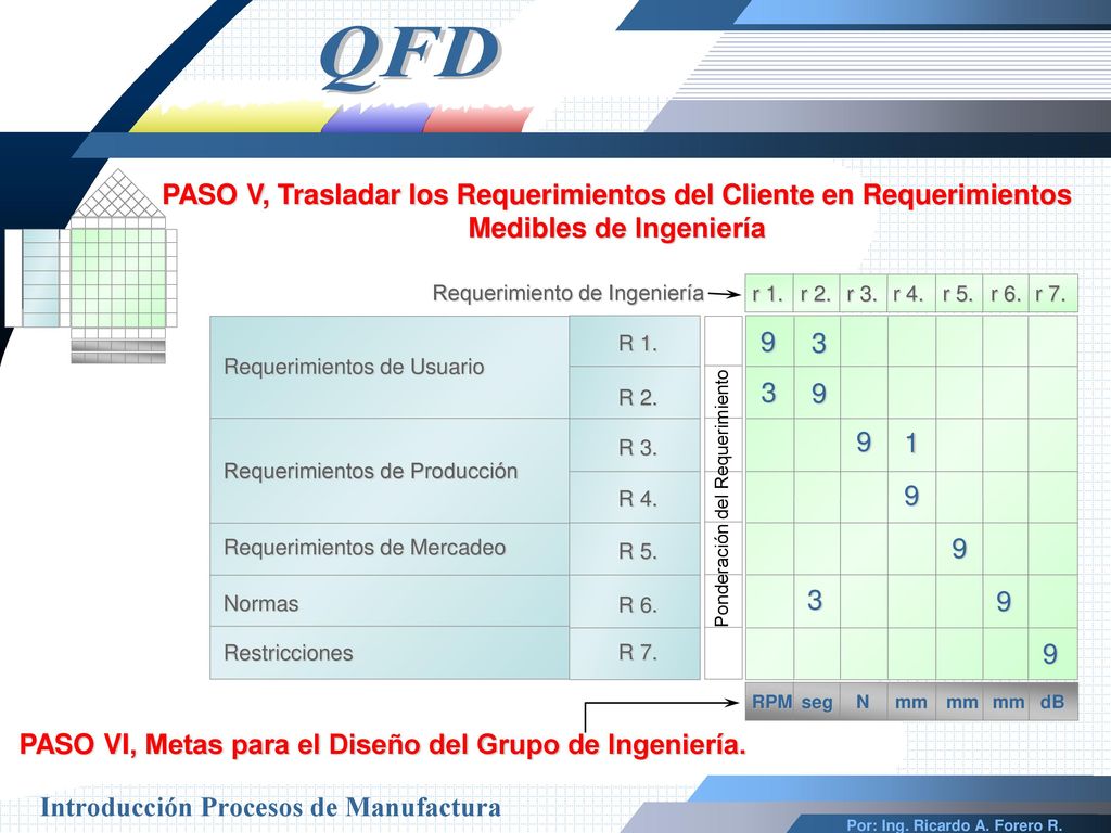 PASO VI, Metas para el Diseño del Grupo de Ingeniería.