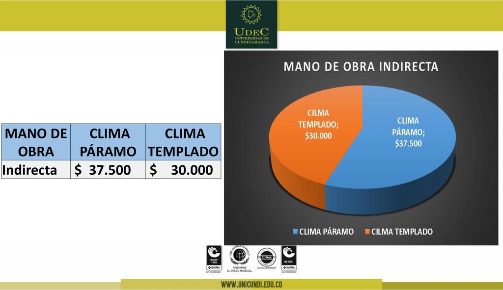 MANO DE OBRA CLIMA PÁRAMO CLIMA TEMPLADO Indirecta $ $