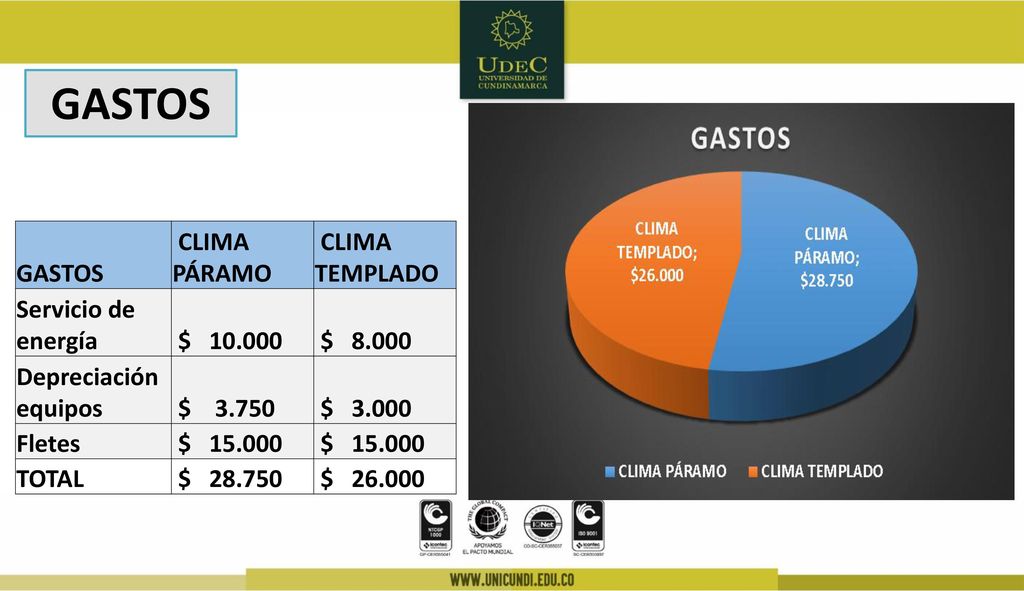 GASTOS GASTOS CLIMA PÁRAMO CLIMA TEMPLADO Servicio de energía $